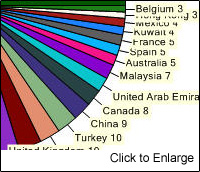 web statistics